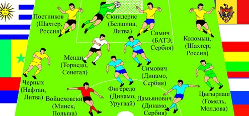 Лучшие легионеры чемпионата Беларуси 2012 года.