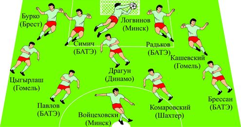 Символическая сборная чемпионата Беларуси в сентябре 2012 года