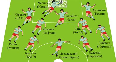 Символическая сборная чемпионата Беларуси в ноябре 2010 года Символическая сборная чемпионата Беларуси в ноябре 2010 года