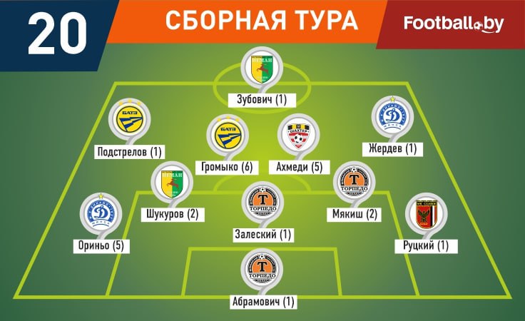 Символическая сборная 20-го тура Символическая сборная 20-го тура