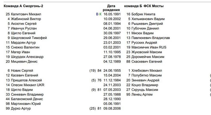 В матче второй лиги вышел на поле 68-летний футболист