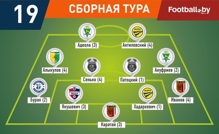 Символическая сборная 19-го тура высшей лиги Символическая сборная 19-го тура высшей лиги