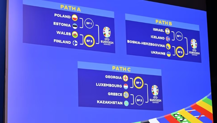 ЕВРО-2024. Жеребьевка стыков ЕВРО-2024. Жеребьевка стыков