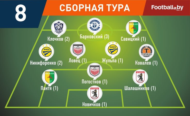 Символическая сборная 8-го тура высшей лиги-2024 Символическая сборная 8-го тура высшей лиги-2024