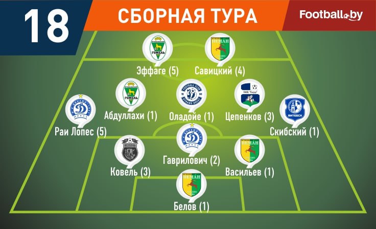 Символическая сборная 18-го тура высшей лиги-2024 Символическая сборная 18-го тура высшей лиги-2024