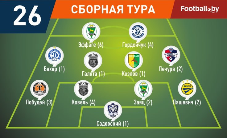 Символическая сборная 26-го тура высшей лиги Символическая сборная 26-го тура высшей лиги