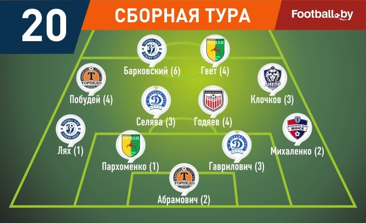 Символическая сборная 20-го тура высшей лиги 2024 Символическая сборная 20-го тура высшей лиги 2024