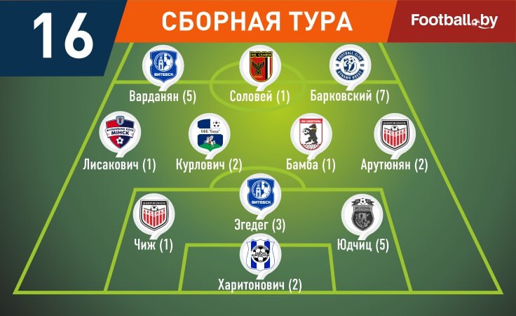 Символическая сборная 16-го тура высшей лиги Символическая сборная 16-го тура высшей лиги