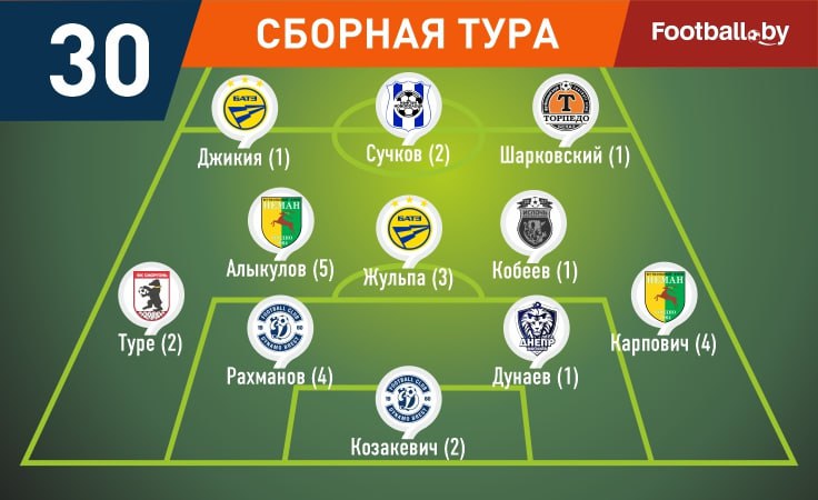 Символическая сборная 30-го тура высшей лиги Символическая сборная 30-го тура высшей лиги