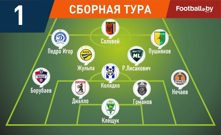 ЧБ-2025. Сборная 1-го тура ЧБ-2025. Сборная 1-го тура