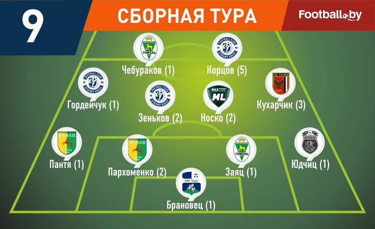 Символическая сборная 9-го тура высшей лиги-2025 Символическая сборная 9-го тура высшей лиги-2025