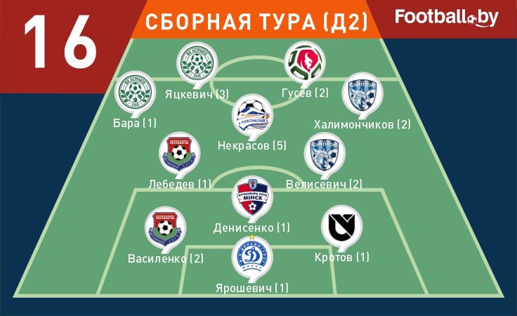 Символическая сборная 16-го тура первой лиги-2025 Символическая сборная 16-го тура первой лиги-2025
