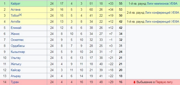 Таблица КПЛ-2025