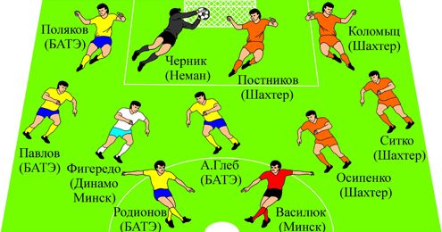 Символическая сборная первого этапа чемпионата Беларуси 2013 года. Команда "А"