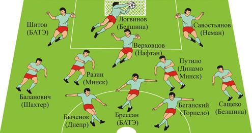 Символическая сборная чемпионата Беларуси за май 2010 года