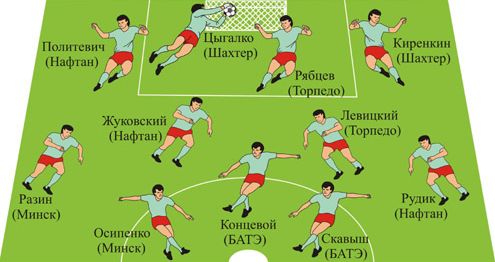 Символическая сборная чемпионата Беларуси в августе 2010г. Символическая сборная чемпионата Беларуси в августе 2010г.