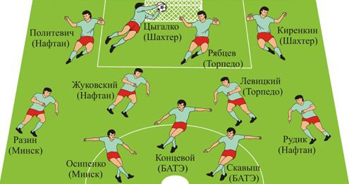 Символическая сборная чемпионата Беларуси в августе 2010г.