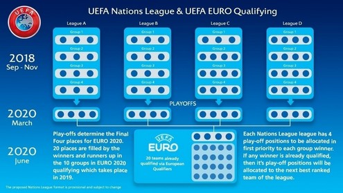 Лига наций и квалификация ЕВРО