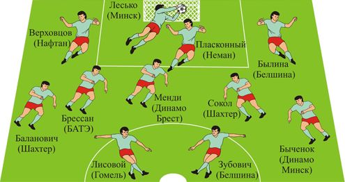 Символическая сборная чемпионата Беларуси в октябре 2011 года Символическая сборная чемпионата Беларуси в октябре 2011 года