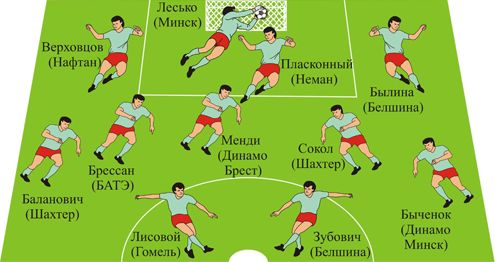 Символическая сборная чемпионата Беларуси в октябре 2011 года