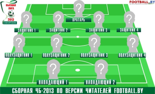Сборная ЧБ-2013. Голосование Сборная ЧБ-2013. Голосование