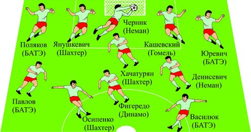 Символическая сборная чемпионата Беларуси в августе 2012 года