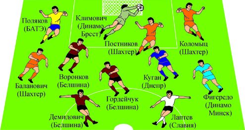 Символическая сборная чемпионата Беларуси в июле 2013 года