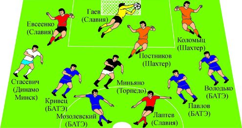 Символическая сборная чемпионата Беларуси в августе 2013 года
