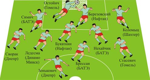 Символическая сборная чемпионата Беларуси в мае 2011 года