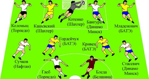 Символическая сборная чемпионата Беларуси в апреле 2014 года