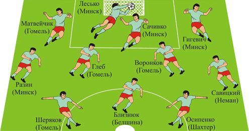 Символическая сборная чемпионата Беларуси в марте 2012 года