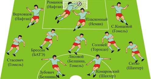 Символическая сборная чемпионата Беларуси 2011 года