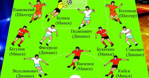 Еврокубковая сборная Беларуси-2013
