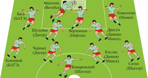 Символическая сборная чемпионата Беларуси в сентябре 2010г.