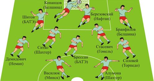 Символическая сборная чемпионата Беларуси в июне 2011 года