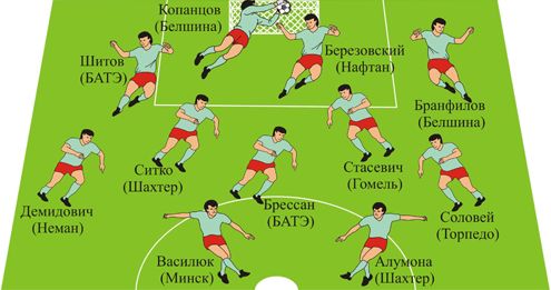 Символическая сборная чемпионата Беларуси в июне 2011 года Символическая сборная чемпионата Беларуси в июне 2011 года