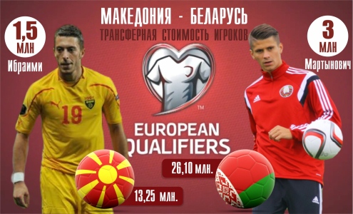 Македония - Беларусь. Стоимость игроков