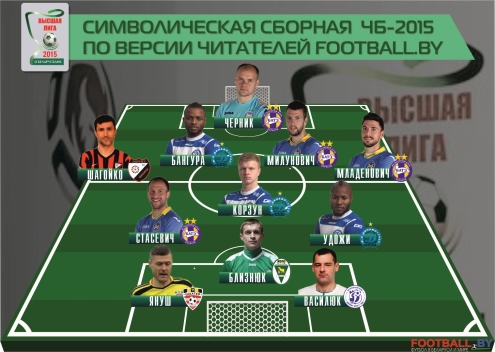 ЧБ-2015. Сборная читателей ЧБ-2015. Сборная читателей