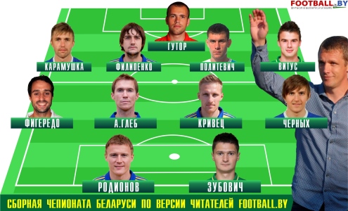 ЧБ-2013. Сборная читателей ЧБ-2013. Сборная читателей